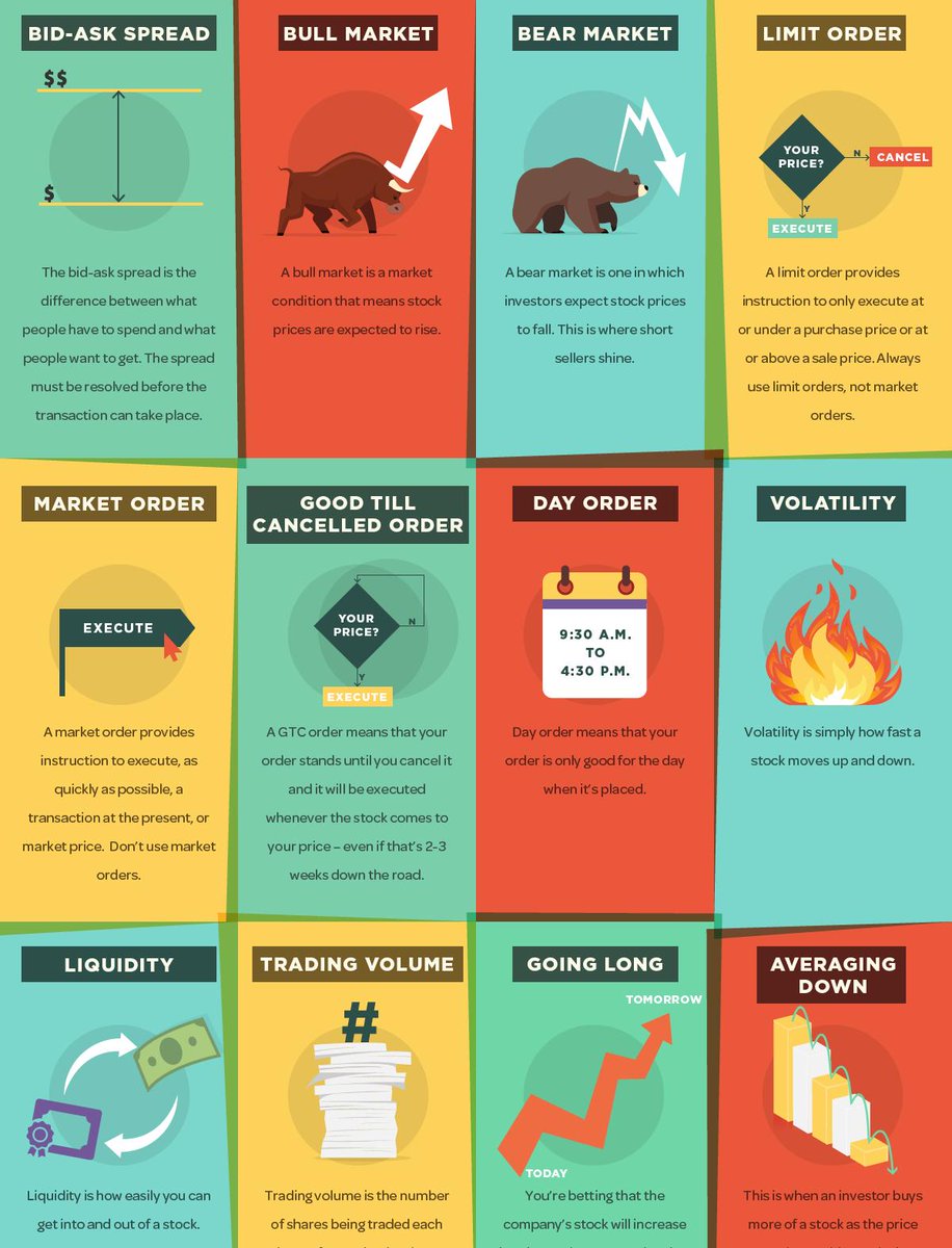 Visual Capitalist on Twitter: "Infographic: 40 Stock Market Terms ...