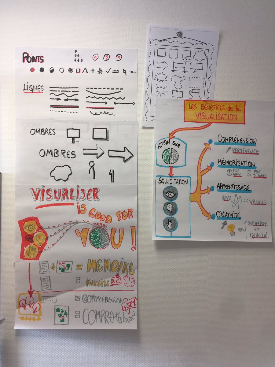 RemyOursEnPeluc's tweet photo. Thinking with Hands Highlights @RomainD2A: 'La facilitation graphique pour développer la créativité, la mémorisation et l’intelligence collective à l’école de design de Nantes : TOP ! #designthinking #DSRH #30max #exper… https://t.co/QY2My7Jr0s, see more https://t.co/WIXnUnpiE0
