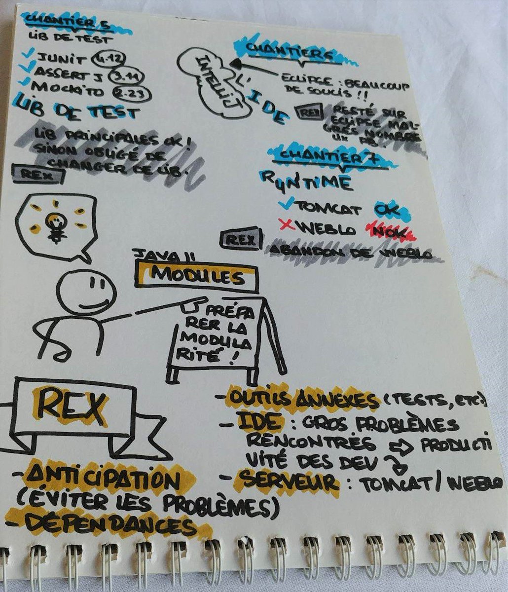 SofteamGroup's tweet photo. #BreizhCamp2019 : #sketchnote de Java 8 à Java 11 by Hermann #SofteamDigital #facilitation graphique https://t.co/s06RcmOKkt