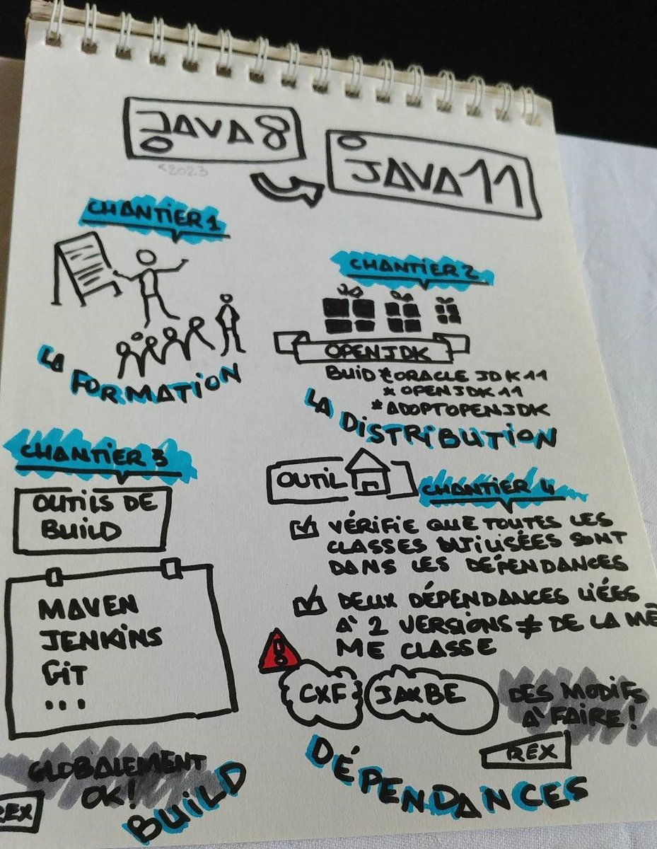 SofteamGroup's tweet photo. #BreizhCamp2019 : #sketchnote de Java 8 à Java 11 by Hermann #SofteamDigital #facilitation graphique https://t.co/s06RcmOKkt