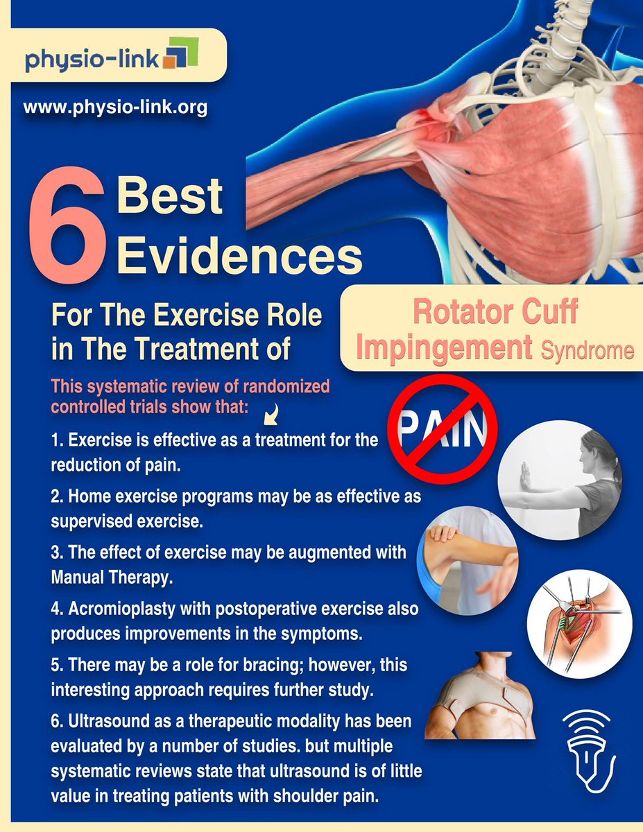 PRIMEPHYSIOUK's tweet photo. Exercise in the treatment of rotator cuff impingement: A systematic review&a synthesized evidence-based rehabilitation protocol.
https://t.co/aAFRi1gr3s
Read more📚
https://t.co/NsyV1zoxeW
#Physio_Link #Primephysio #pt_article #Physiotherapy #ManualTherapy #rotator_cuff #Exercise https://t.co/ZTylcxkLXE