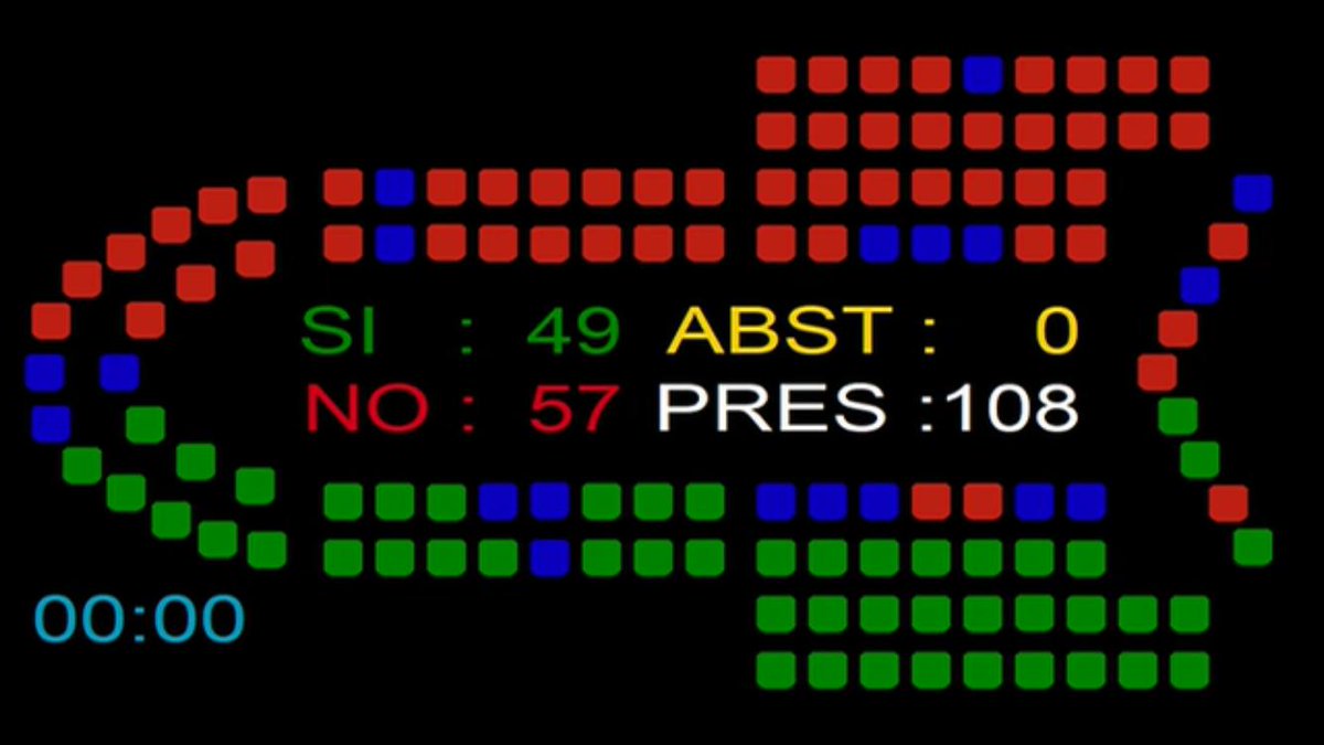 EliteTaxiSevil1's tweet photo. COMPAÑEROS, EN ROJO LOS VOTOS DE @ppandaluz @Cs_Andalucia y @AndaluciaVox en contra de la propuesta presentada por @AdelanteAND a favor de la regulación de VTC y taxi.
¡¡¡El 28 de ABRIL ES NUESTRO TURNO EN LAS URNAS!!!
¡¡¡VOTA A QUIEN DEFIENDE TÚ PAN!!! https://t.co/Z8zrlJ6wh8