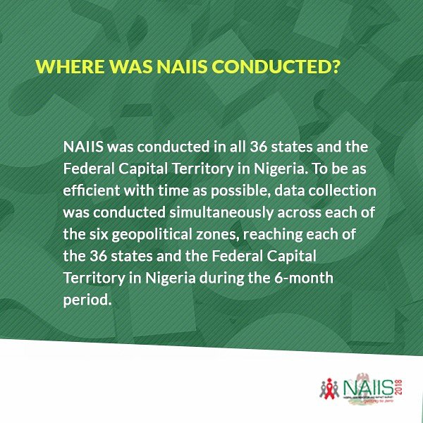 Where was NAIIS conducted? #NAIISFAQ #Pushing4TheLastMile #NAIIS2018