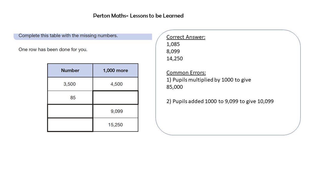 PertonMaths's tweet image. Some more #lessonstobelearned for Year 6 .
#PertonMaths