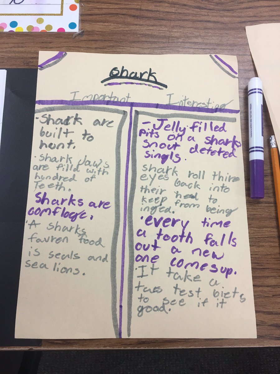 tabithapsencik's tweet photo. The kids have loved doing an article this week for our shared reading❤️#CrockettRoos #whywisd #RoosRead https://t.co/L8qjmtHZAs