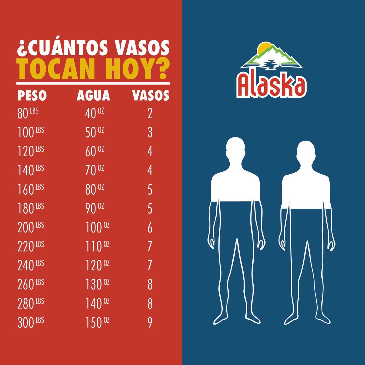 AguaAlaska's tweet photo. Los beneficios de tomar agua son innumerables.

Mantente hidratado, toma #AguaAlaska https://t.co/A0R0thAkvg