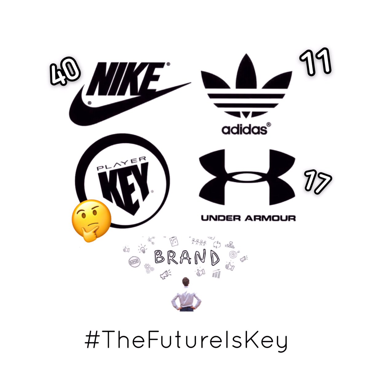 KeyPlayerNation's tweet image. This is the current breakdown
of Apparel partners with NCAA
Basketball Tournament teams: 
@nikebasketball (40) 
@UnderArmour (17) 
@adidasUS (11)
@KeyPlayerNation (🔮)
* #TheFutureIsKey
* #MarchMadness⁠ ⁠