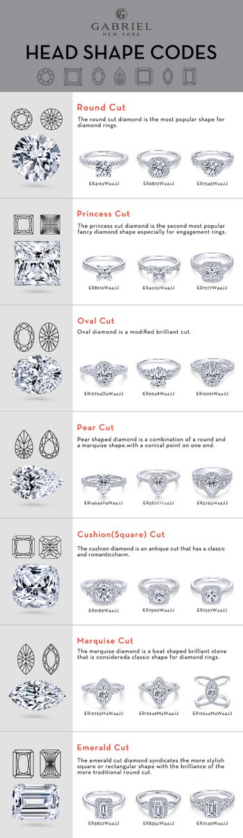 GabrielCoNY's tweet image. With the ability to browse thousands of #gabrielandco styles at your fingertips, you are bound to find the perfect #engagementring for your fiancé-to-be. Discover the #diamondshape you love gabrielny.com/engagement-rin…