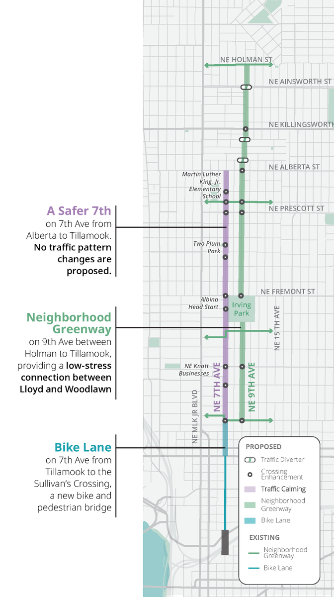 PBOTinfo's tweet photo. News Release: PBOT announces two projects for new, safer connections through inner NE Portland neighborhoods https://t.co/RLPjOOaNwu

#pdxbikes #nepdx #pdxtraffic https://t.co/BLcMIm8PWM