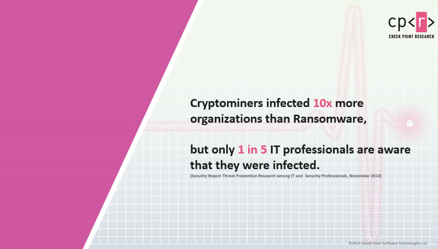 CheckPointSW's tweet image. #Cryptominers infected 10x more organizations than #ransomware. #SecurityReport @_CPResearch_ bit.ly/2UNzxab