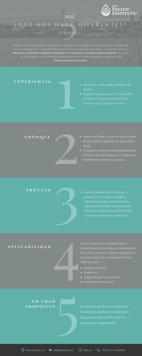tpi_mx's tweet photo. Acompañamos a su organización en la apasionante travesía de transformar su potencial en alto desempeño. #ventas #altorendimiento #thepacificinstitute #negocios #venderesnoble #potencialenlibertad #liderazgo #equipos https://t.co/ISAnmEbjS3