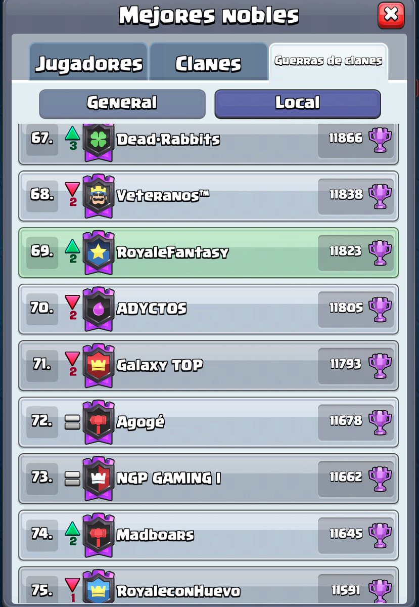 oscar_vr42's tweet photo. 14 top 🏆🇪🇸 y 69 top guerras España, #GoFantasy &amp; #RF4ever no digo más, bueno si enhorabuena a todos chicos, gran trabajo!🔥 https://t.co/YvMOuvoCh6