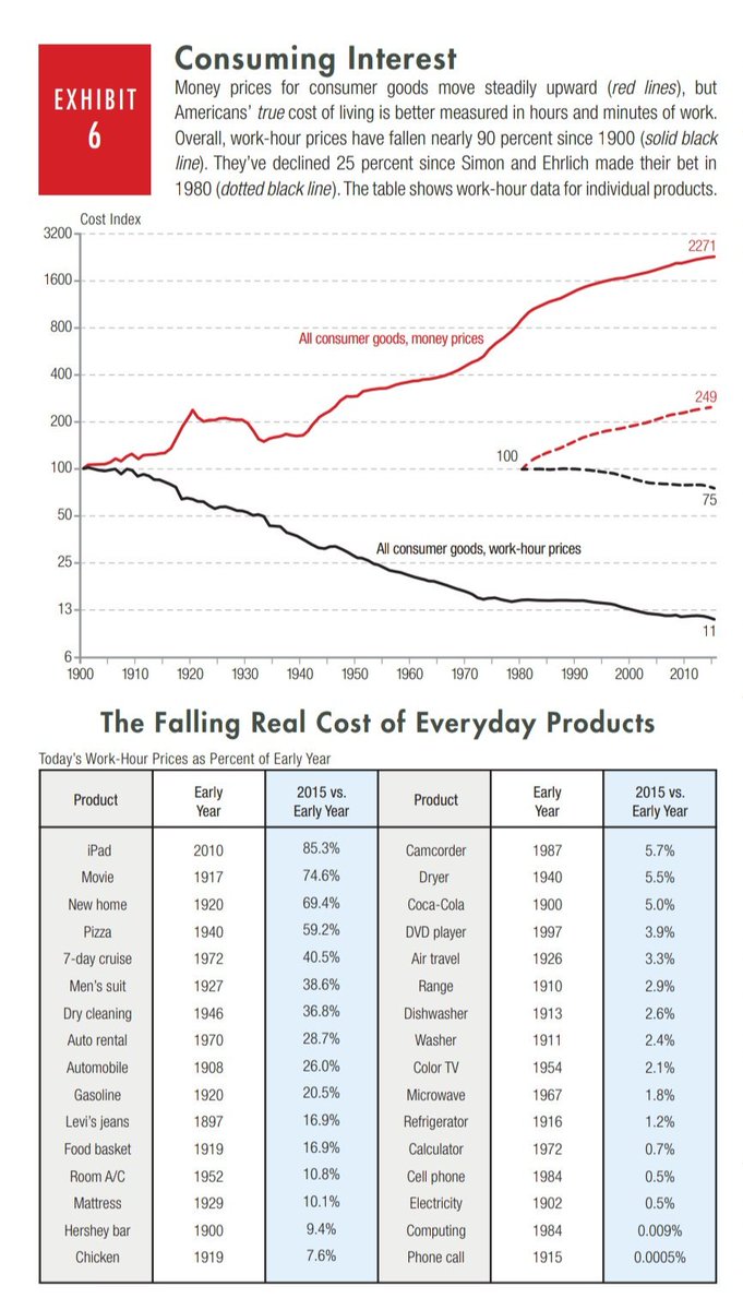 “People our age have never experienced American prosperity in our adult lives.” 🤔🤔🤔🤔🤔🤔🤔🤔🤔🤔🤔🤔🤔🤔🤔🤔🤔🤔🤔🤔👇