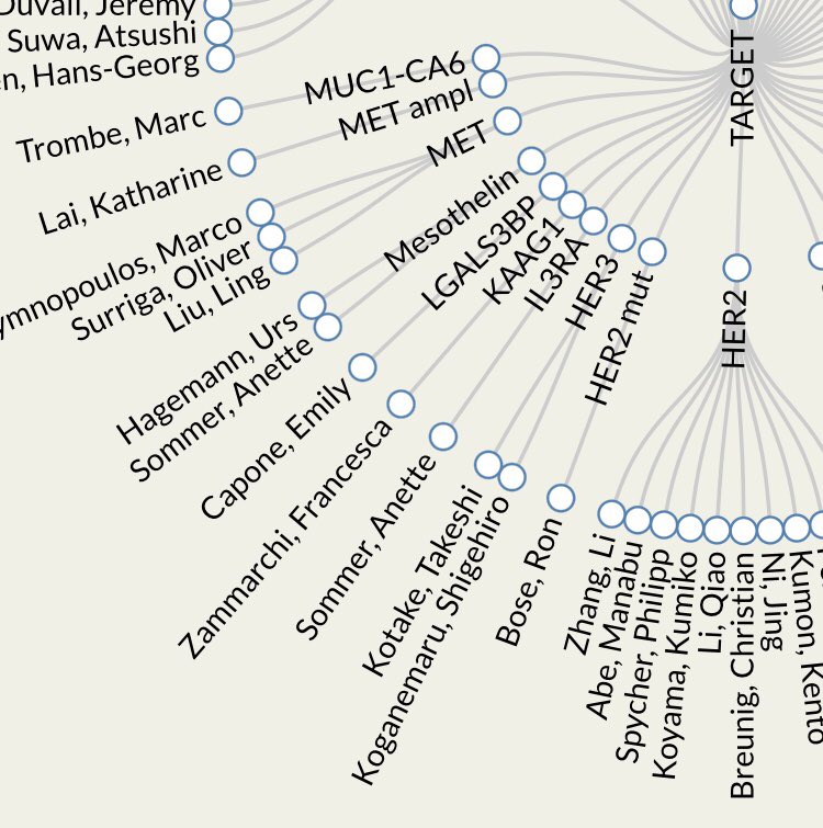 Rodrigo Dienstmann_MD_MBA tweet media