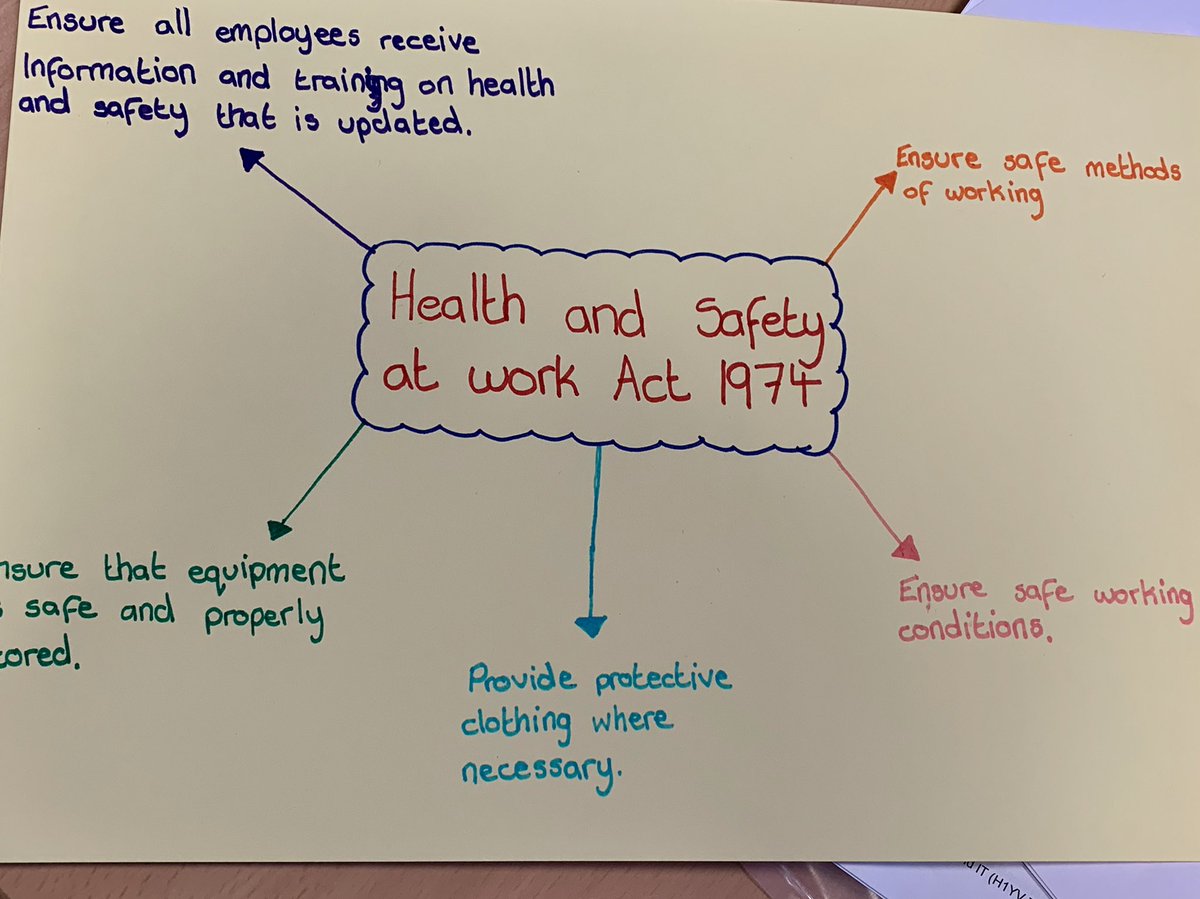 BusSpringburn's tweet image. While 75% of my class were doing their PE exam today, we took the opportunity to catch up on theory.  What amazing results #adminandit #theory #creative