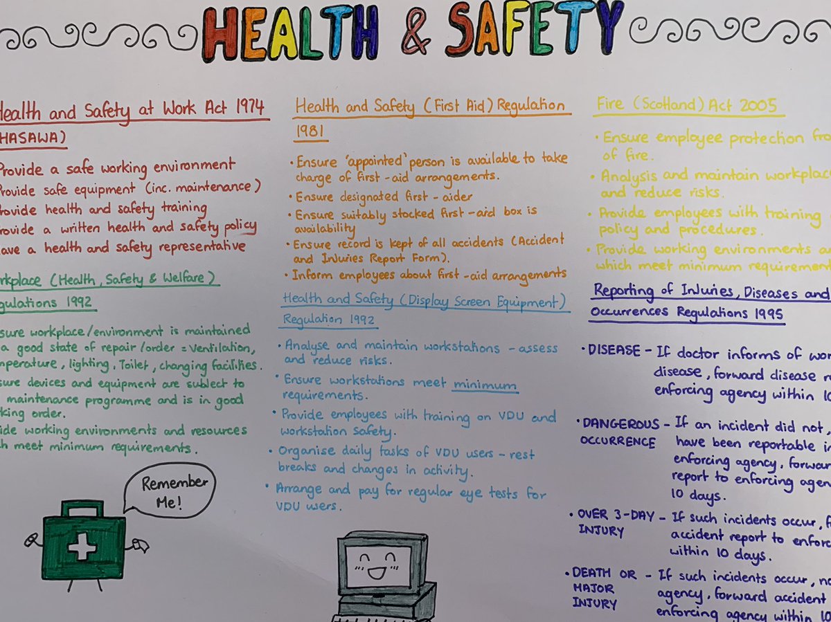 BusSpringburn's tweet image. While 75% of my class were doing their PE exam today, we took the opportunity to catch up on theory.  What amazing results #adminandit #theory #creative