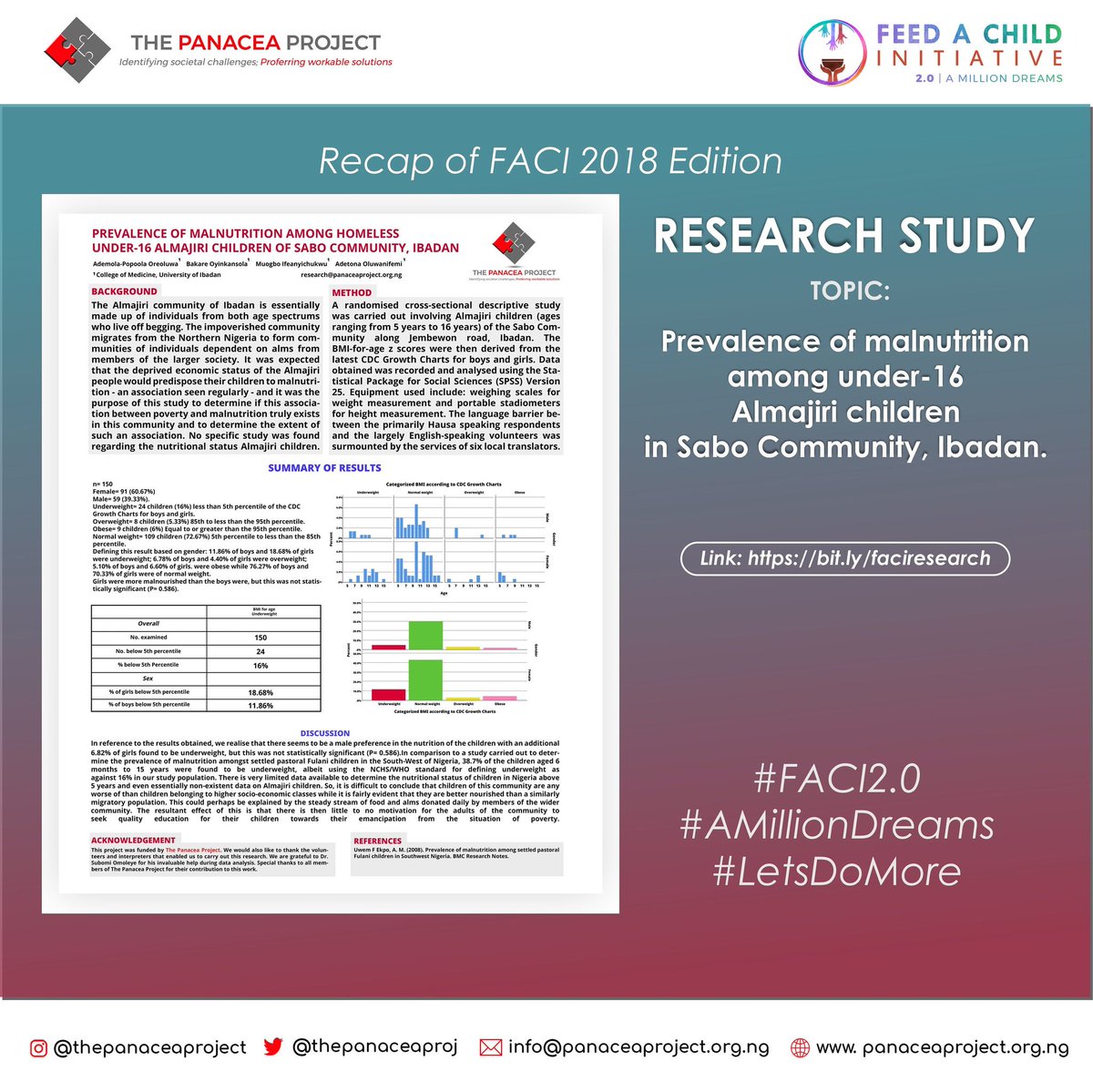 thepanaceaproj's tweet photo. Research is a key tool in policy making and at The Panacea Project, we always work with a focus in mind, with a vision in front of us and a mission in our hands to accomplish..
A summary of the research wr had during the #FACI 1.0 which was also presented at the @famsaga2018 https://t.co/r2ICMZUIZO