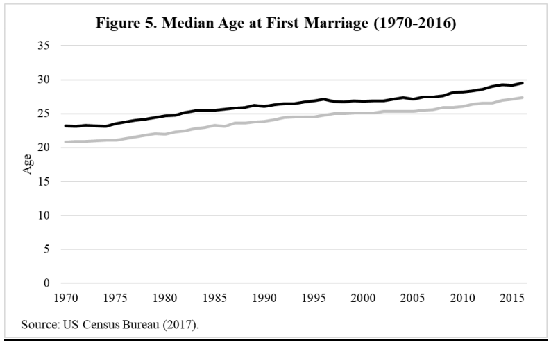 BrookingsInst's tweet photo. Delayed life decision—such as homeownership, marriage, and children—could put Millennials at a disadvantage when it comes to saving for retirement https://t.co/d1A7Lmqv44 https://t.co/PxiXG0RX4r