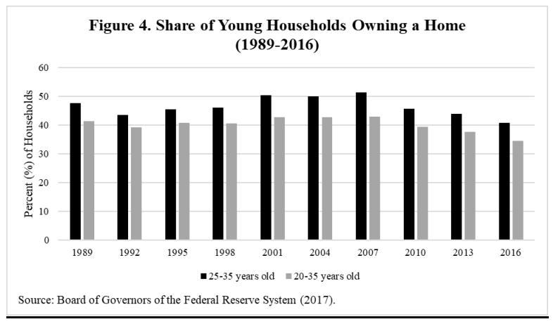 BrookingsInst's tweet photo. Delayed life decision—such as homeownership, marriage, and children—could put Millennials at a disadvantage when it comes to saving for retirement https://t.co/d1A7Lmqv44 https://t.co/PxiXG0RX4r