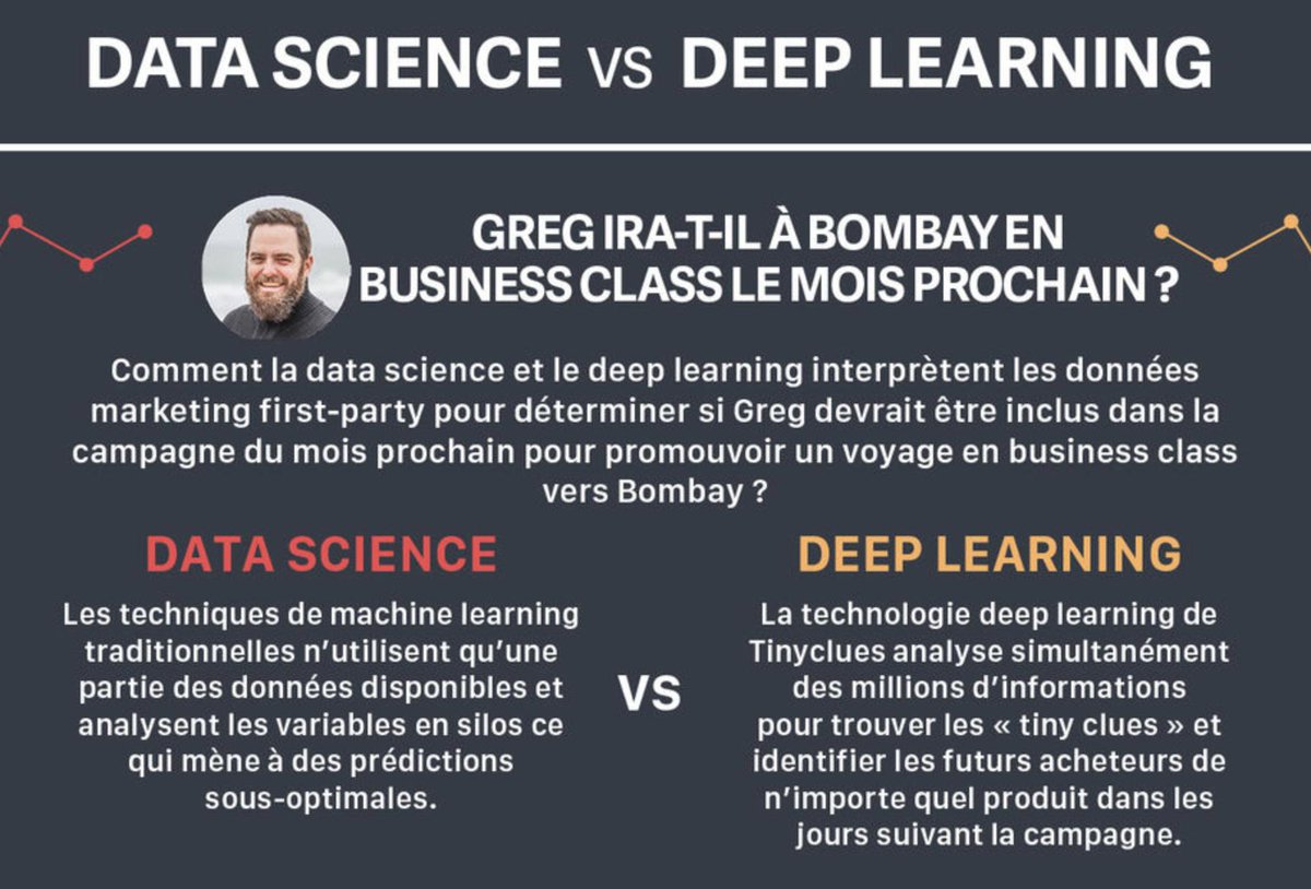 FlashTweet's tweet photo. 5️⃣[#Infographie] #DataScience vs #DeepLearning : on refait le match https://t.co/y7GEch0EYe v/ @ComarketingNews 

#FlashTweet 

#AI #ArtificialIntelligence #DigitalMarketing #CRM #BI #Tech #Tinyclues #MachineLearning #DataScientist https://t.co/5foX0WuoyE