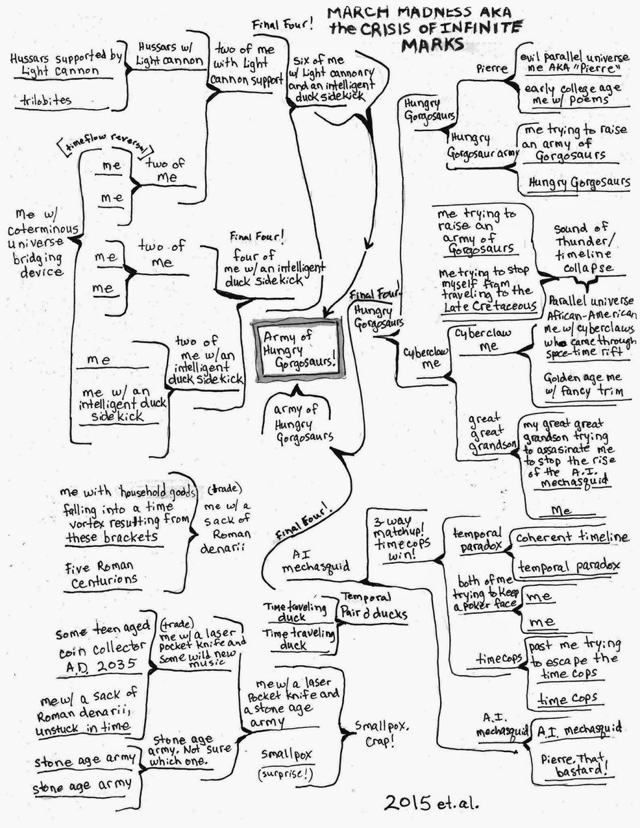 tabler_mark's tweet image. #Brackets #MarchMadness2019 #unstuckintime