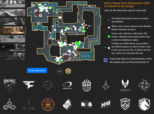 MentorGG's tweet photo. Katowice 2019 – All flashes and their impact per team and player: https://t.co/ZRCDw8XkNJ #CSGO https://t.co/Uoh05pi669