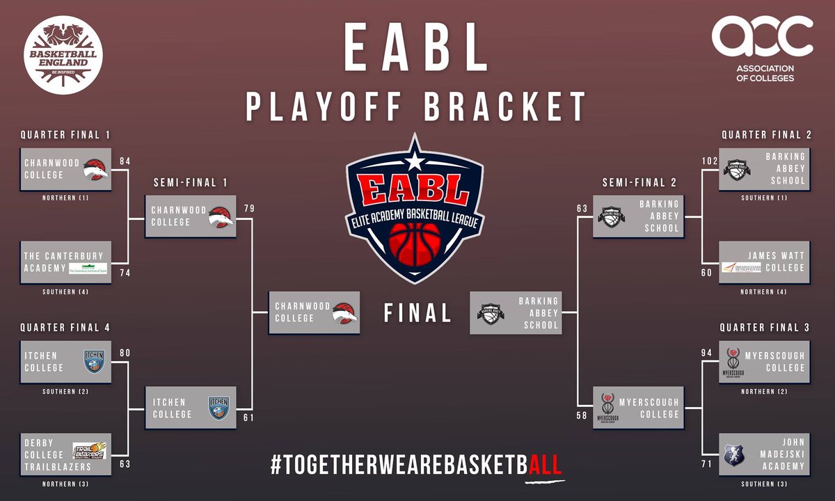 DengAcademy's tweet photo. Congratulations to former DENG Academy players Diogo Felipe &amp; @neziri_leon for making the @Official_ABL &amp; @OfficialEABL Finals #GoodToGreat #TogetherWeAreBasketbALL https://t.co/hrfuZN0caJ
