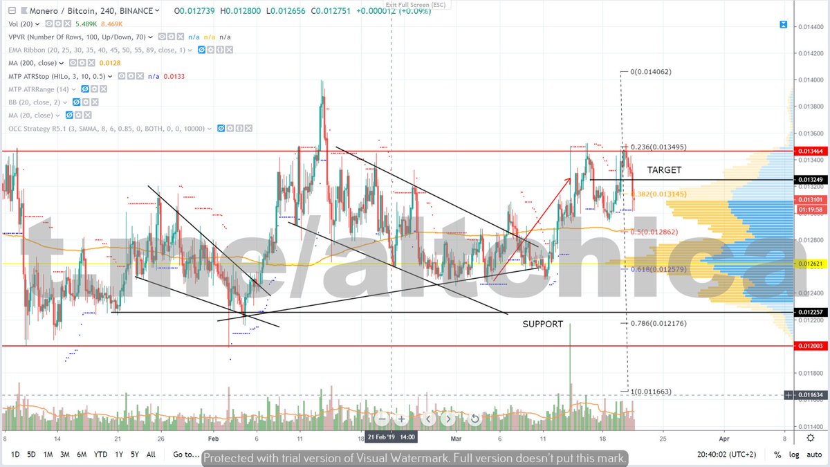 AltChicaSignals's tweet photo. Results

XMR/BTC trade went well. Achieved target 1. Nice 6.03% profit if you followed.

#ether #crypto #ripple #signals #kraken #bittrexsignal #bitfinexsignal #cryptota #trading #cryptocurrencies #coinbase #blockchain #telegramsignal #icoreview https://t.co/sGjeSMBBlJ