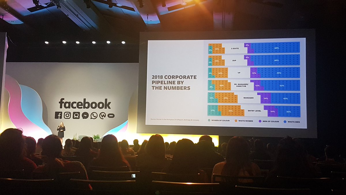 Yen_Ho's tweet photo. Be the ally. For yourself and for others around you. #FacebookSummit https://t.co/WLb696WwVX