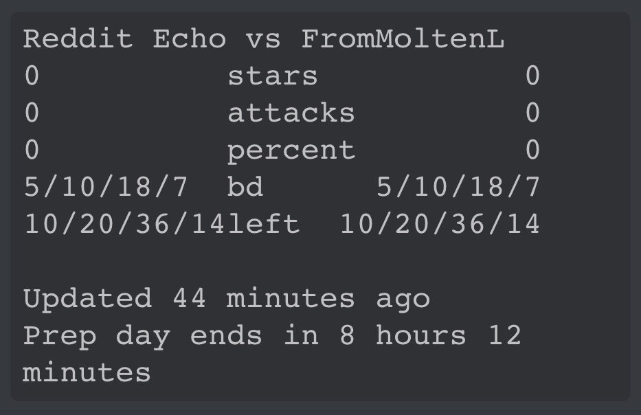 Reddit Echo CoC tweet media
