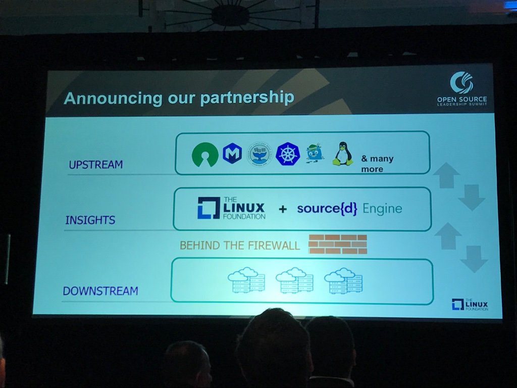 I'm still reeling at the potential, positive impact the @linuxfoundation CommunityBridge will have. It's encouraging to see projects like @alexellisuk's @openfaas as early entrants into the program. #lfosls