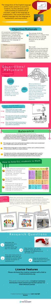 AsterKhurram's tweet photo. Infographic on "The challenges that ELL students face in their math class and how math teachers can help them. https://t.co/ne3aGaoaC4