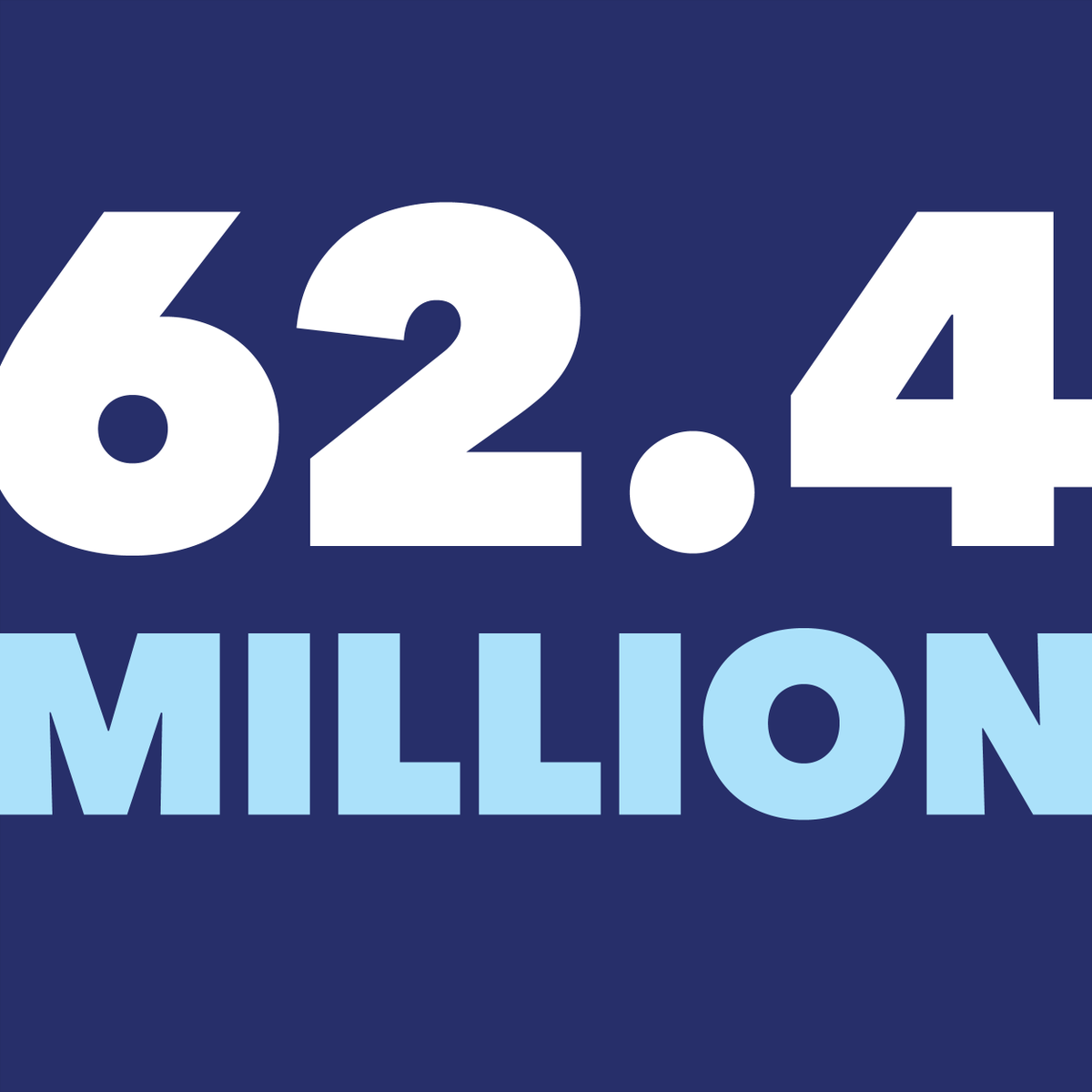 PPact's tweet photo. By expanding Medicaid under the ACA, 62 million women got access to contraception, breast and cervical cancer screenings, well-woman exams, and STD testing and treatment. #WinningWithTheACA https://t.co/AzzzRI5nbv