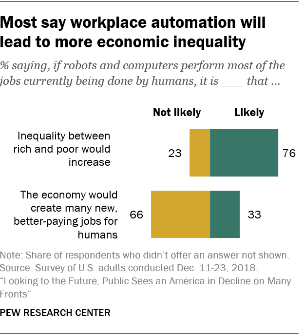 Pew Research Center tweet media