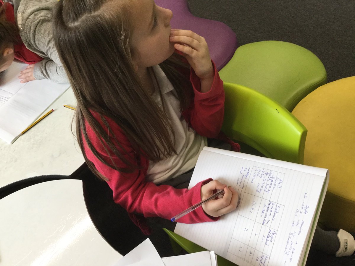 DosbarthArian's tweet photo. Creating tables for the data we collected during the SNOT investigation π #CwmHealthy @ScienceWeekUK #CwmScienceWeek2019 https://t.co/eYqadYcqzS