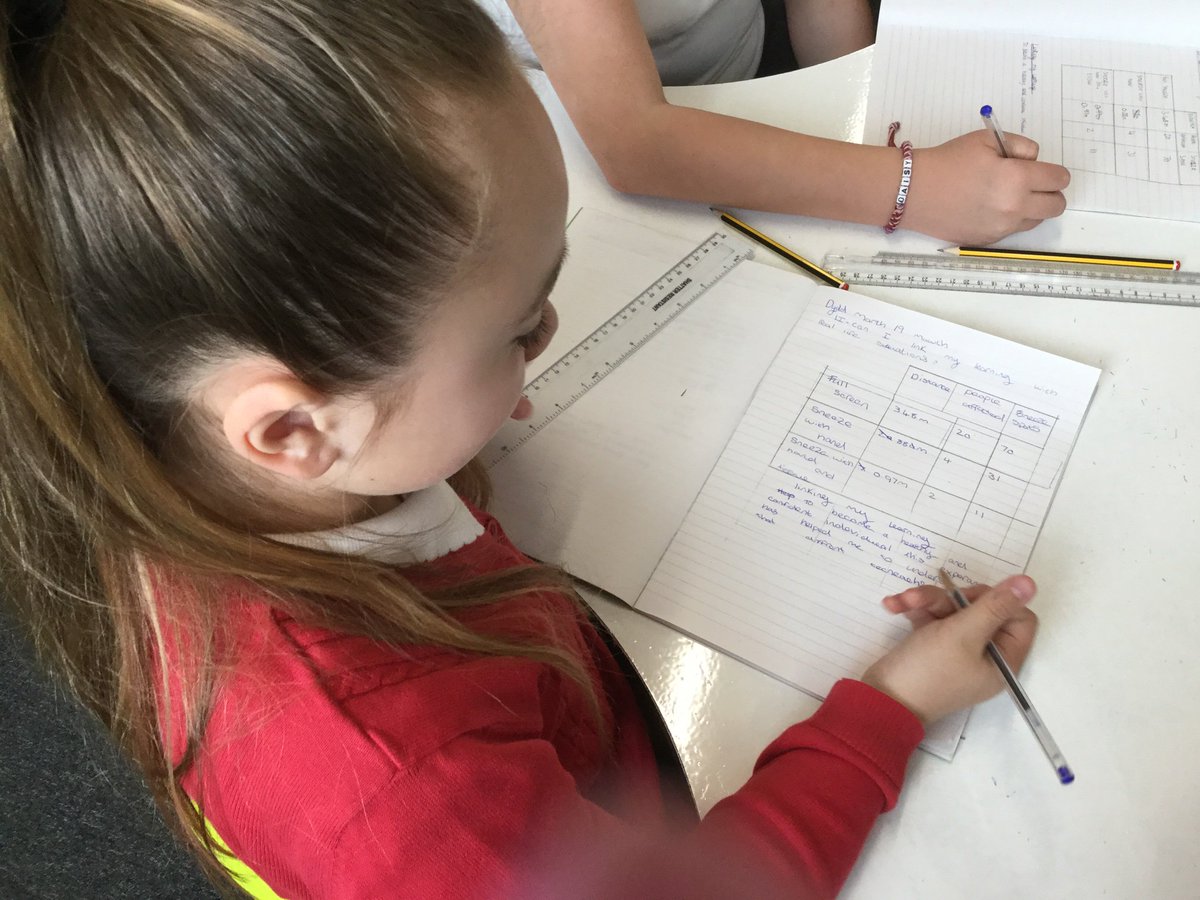DosbarthArian's tweet photo. Creating tables for the data we collected during the SNOT investigation π #CwmHealthy @ScienceWeekUK #CwmScienceWeek2019 https://t.co/eYqadYcqzS