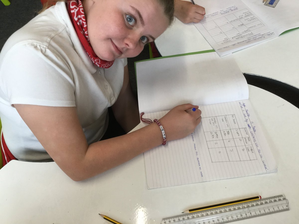 DosbarthArian's tweet photo. Creating tables for the data we collected during the SNOT investigation π #CwmHealthy @ScienceWeekUK #CwmScienceWeek2019 https://t.co/eYqadYcqzS