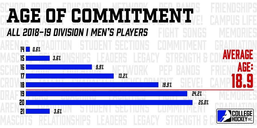 HockeyThinkTank's tweet photo. It’s a MARATHON...not a SPRINT. 

I know this is a crazy time of year for kids and parents. Hopefully these stats can calm their nerves. Patience is a virtue. https://t.co/Ysj48y5Rww