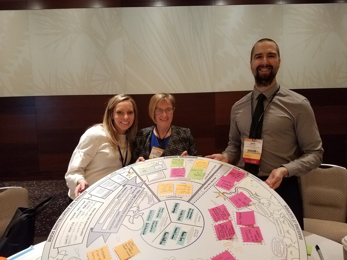 DerekHersch's tweet photo. We finished our @DoTankDo canvas at #achimtg! What a fun, engaging activity with @ckwinters and Jen Maurer (@NewUlmMedicalCt). @communityhlth @PopHealthMHIF https://t.co/ZINxDPNx90