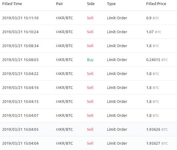 CryptoHitmann's tweet photo. 🚨This is WHY We Use Limit Orders🚨
People MARKET BUYING $MKR just had a rough time on #KuCoin🤯😵
#KnowYourEntry #patience #LetTheTradeComeToYou #CryptoTwitter https://t.co/0BFUluPAxu