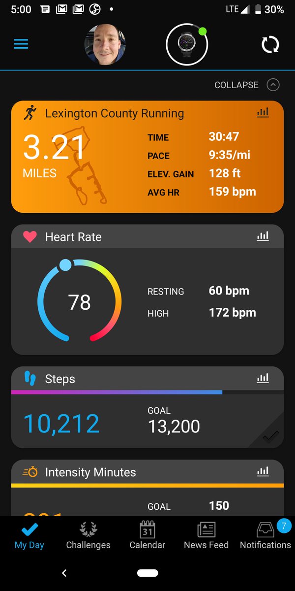 3.21 miles for World Downs Syndrome Day.