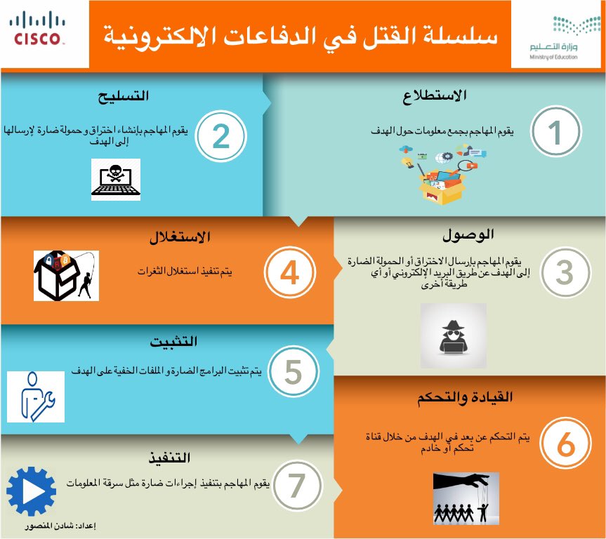 Shado0o2011's tweet photo. #برنامج_الأمن_السيبراني
#متدربات
@ncepd_edu https://t.co/5R2OZ1OjD5
