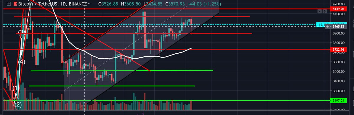 Tom_Crypto1's tweet photo. Bear mask on!

#BTC #Bitcoin #crypto https://t.co/O6QhX5xK4V