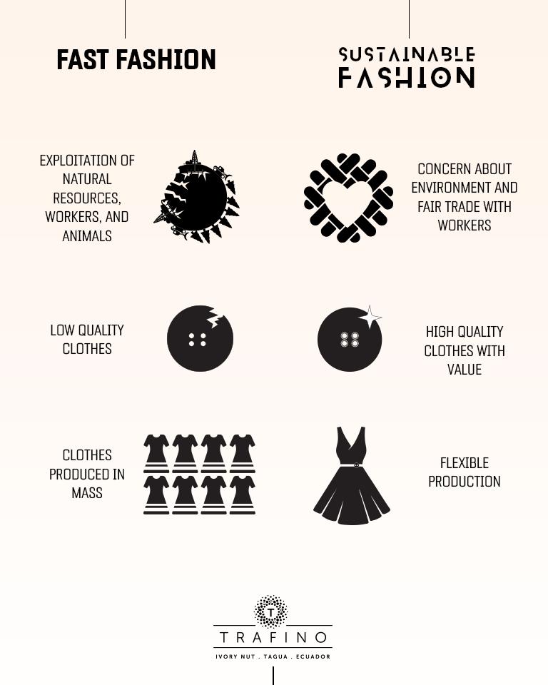 TrafinoOfficial's tweet photo. #Doyouknow the difference between #FastFashion and #SustainableFashion? 👇👇
 .
 #UseTaguaButtons #SustainableMe #fashion #fashionista #style https://t.co/nkSrDnwWMI