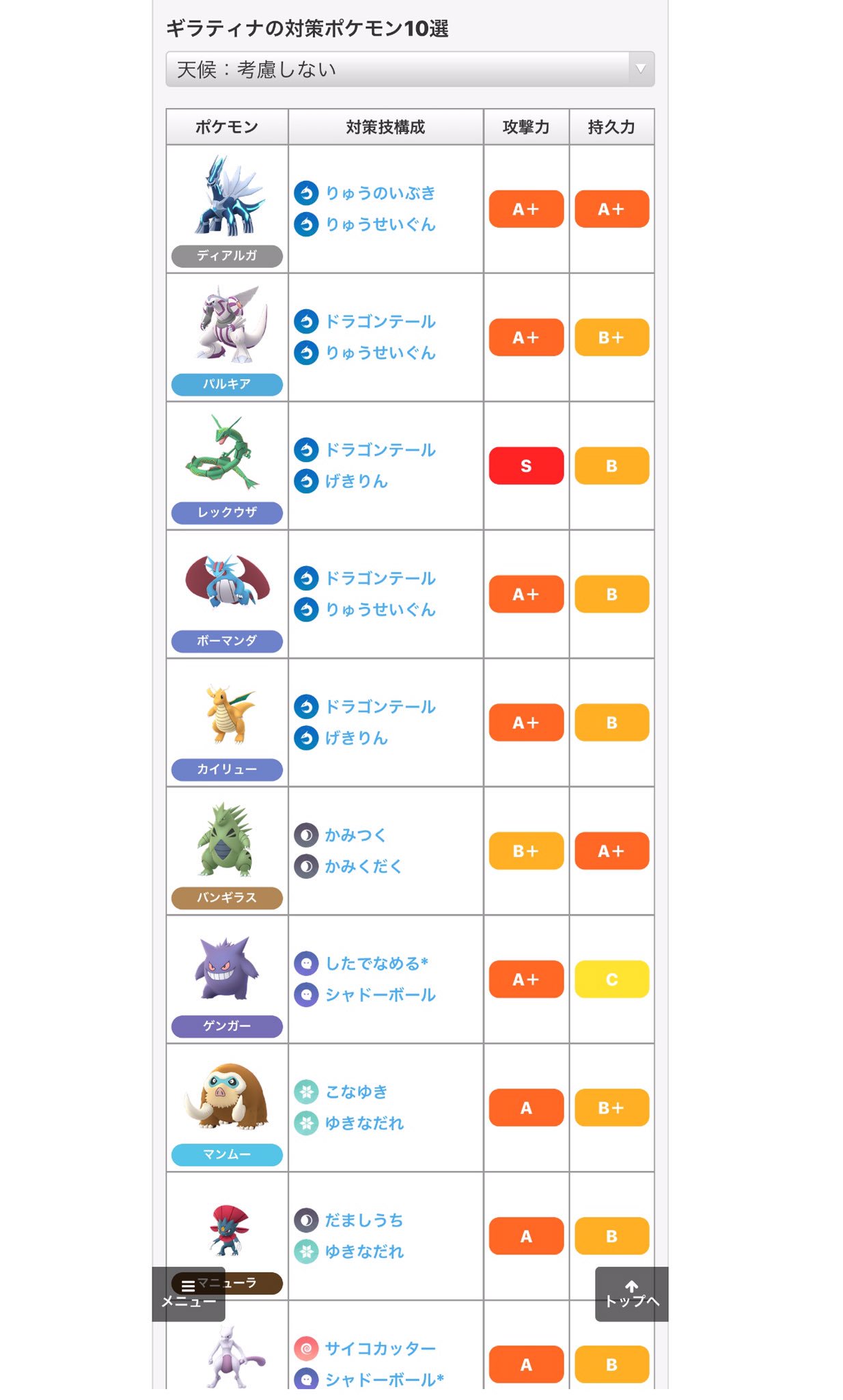 ポケモンgo攻略情報 ポケマピ 在 Twitter 上 ギラティナ オリジンフォルム レイド 4 3 水 早朝 4 29 月 捕獲時最高cp 通常 2105 天候ブースト 2631 基本情報 おすすめ最適技 対策 T Co Kraxf4rcod T Co lnldvsuy Twitter