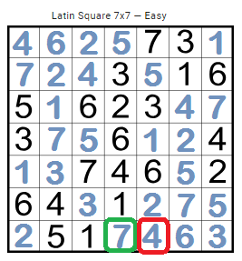 csejairoalberto's tweet photo. @iSolvePuzzles #LatinSquareSuDoKu7x7Solution  #SudokuSolution  #iSolvePuzzles @crucigramese  @SudokuTricks  #GimnasiaMental  #ThreeStepsSolution @genteconvos @zonadegenios #Sudoku #March212019 #FelizJueves #HappyThursday

Yes, I can.

Solución en tres pasos: https://t.co/onpAdzK7co