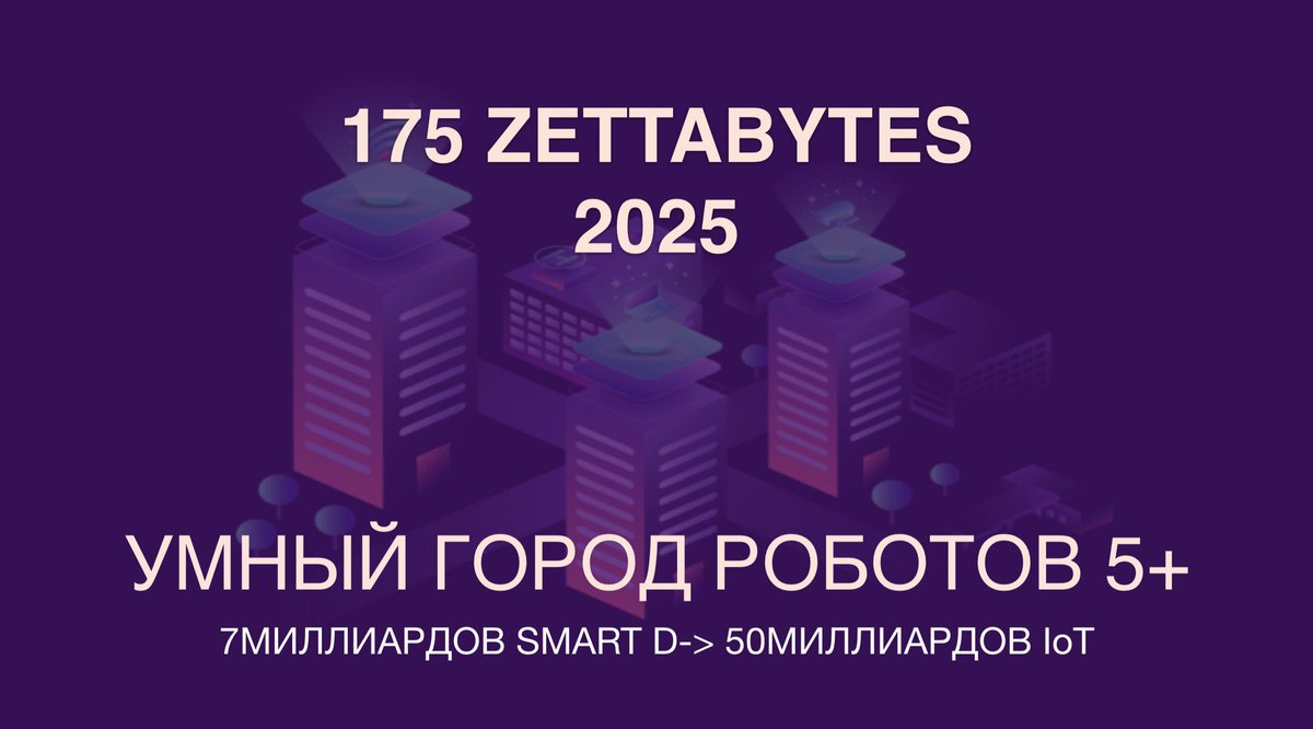 AntonBoym's tweet photo. #SmartCity 5+ is #robot city !
#Ai driven #intranet #EDGEcomputing communications and ...
Some my immersive slides going to be presented #SDF_2019 Russia Synergy Digital Forum & other end March events #IoT #IoTconf etc
#ИнтернетВещей #УмныйГород #Москва https://t.co/jcSTVrPLXk