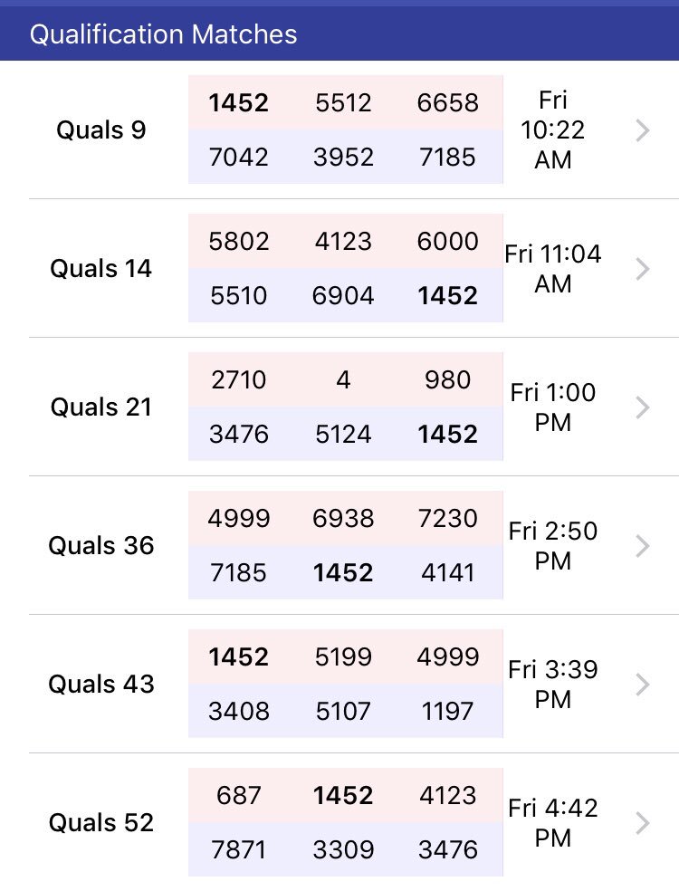 FRCTeam1452's tweet photo. Friday’s match schedule. #frcteam1452 #FIRSTLA #morethanrobots https://t.co/eal0urqiSA