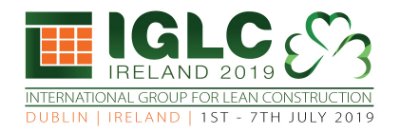 lcia.org.au/event/internat…
#LeanCulture #LeanConstruction #lean #LCIA #IGLC #Dublin #Ireland