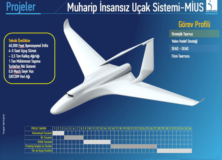 Voyage2Victory's tweet photo. #MiUS - National Unmanned Fighter Jet
#Bayraktar

Probably one of the most exciting #project of #Turkish #Defense #Industry

#Voyage2Victory #Turkey https://t.co/TjvdEtoNA5